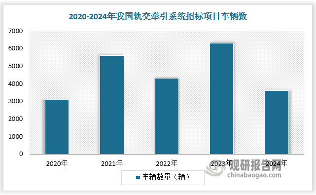 数据来源：观研天下数据中心整理