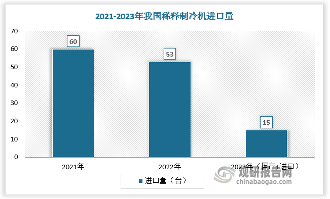 资料来源：观研天下整理