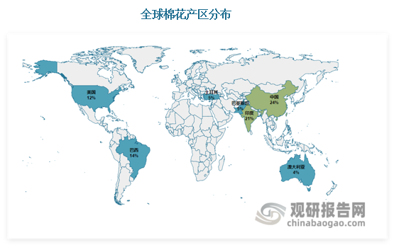过去十年全球棉花产量变化不大，维持在2500万吨/年左右。主要系美国、巴基斯坦和印度的产量停滞不前，同时美国和中国（中国单产高于平均水平）种植面积的下降。根据经合组织-粮农组织预测，未来10年，巴西有利的生产条件和现代技术的高利用率，将使其单产水平和种植面积继续保持过去几年的上升趋势；同时，印度政府对其国内纺织业发展的支持，使其种植面积不断增加。这两个国家的产量预计将成为影响之后全球产量趋势的重要变量。