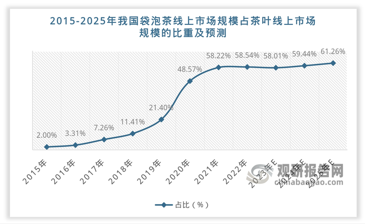 数据来源：观研天下整理