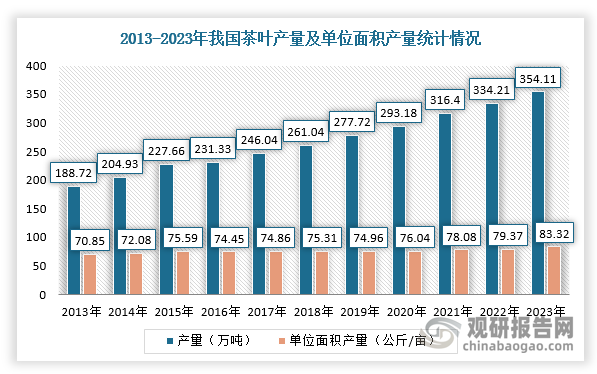 数据来源：观研天下整理