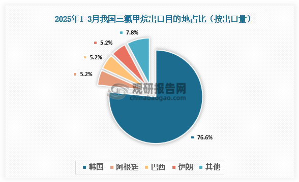 数据来源：氯碱化工信息网、观研天下整理