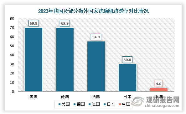 数据来源：公开资料、观研天下整理