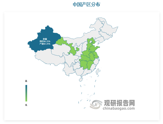 从区域分布来看，我国棉花生产区域主要集中在三大产棉区：新疆棉区、黄河流域棉区、长江流域棉区——其中，新疆棉区的棉花种植面积约占我国棉花种植总面积的86.25%，产量占比约为92.25%，单位面积产量达154.85公斤/亩，明显超过全国平均水平。从省域分布来看，2024年，“新疆、山东、湖北、湖南、河北”5个省域棉花种植面积依次位列全国前5位，种植面积均在86万亩以上——合计达4146.6万亩、约占全国的97.4%；棉花产量也依次位列全国前5位，产量均在7万吨以上，2024年产量合计达606.1万吨，约占全国的98.33%。