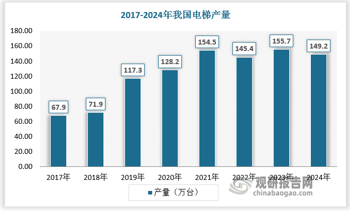 数据来源：观研天下数据中心整理