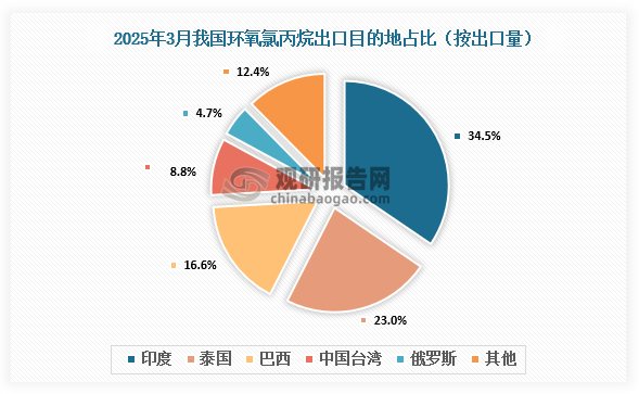 资料来源：氯碱化工信息网、观研天下整理