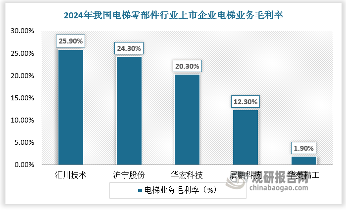 数据来源：观研天下数据中心整理