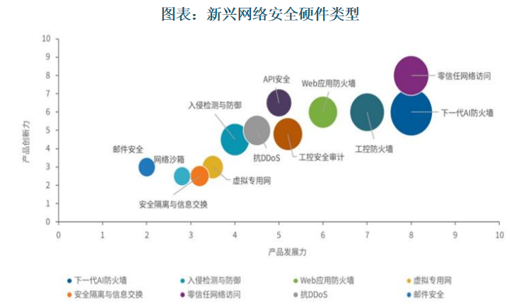资料来源：观研天下整理