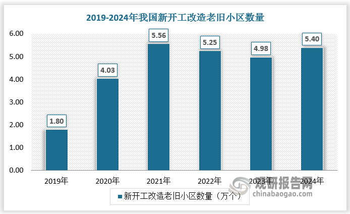 数据来源：观研天下数据中心整理