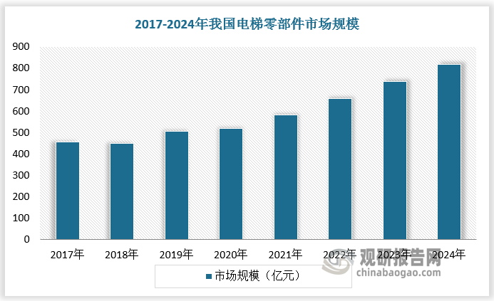 数据来源：观研天下数据中心整理
