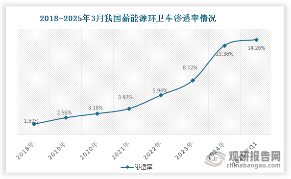 数据来源：银保监会交强险数据、第一专用车网等、观研天下整理