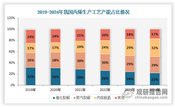 资料来源：公开资料、观研天下整理