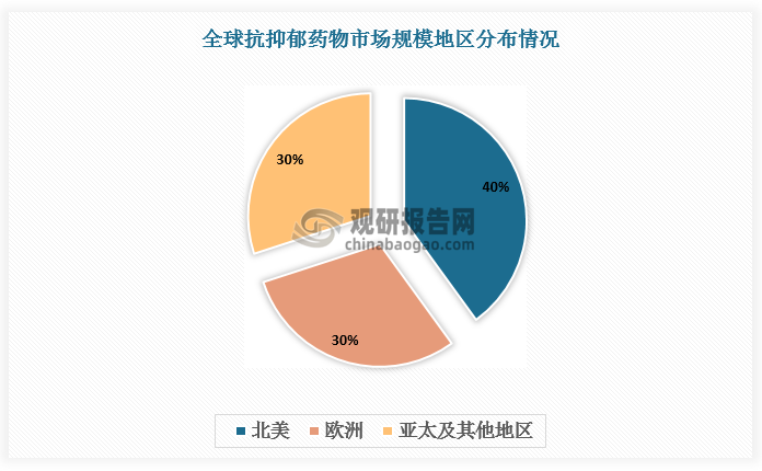 数据来源：观研天下数据中心整理