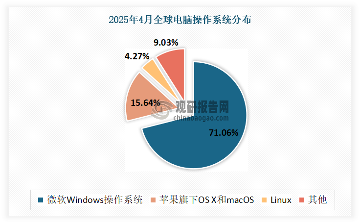 资料来源：公开资料，观研天下整理