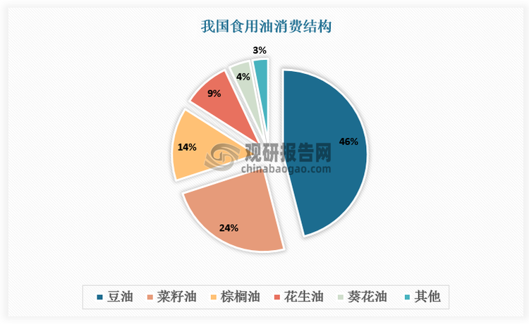 数据来源：观研天下数据中心整理