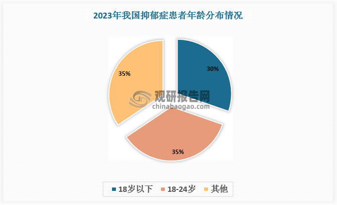 数据来源：观研天下数据中心整理