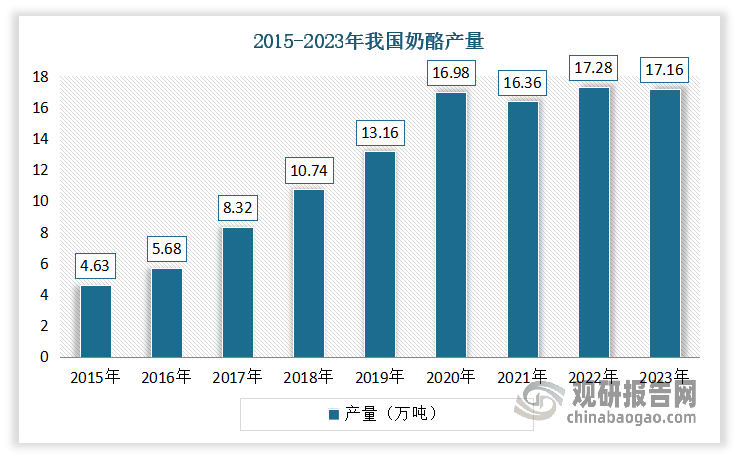 数据来源：公开数据，观研天下整理