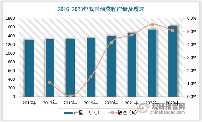 数据来源：观研天下数据中心整理
