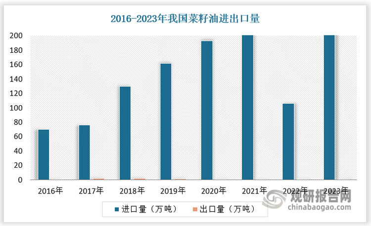 数据来源：观研天下数据中心整理