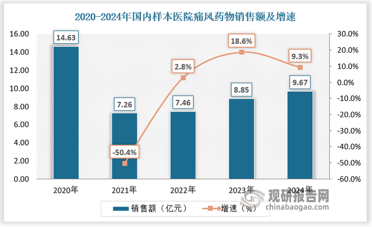 数据来源：观研天下数据中心整理