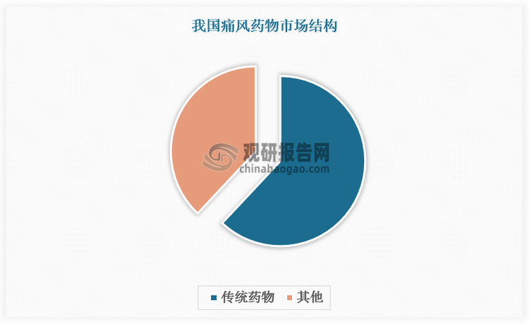 数据来源：观研天下数据中心整理