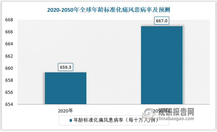 数据来源：观研天下数据中心整理