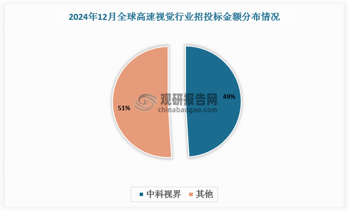数据来源：观研天下数据中心整理