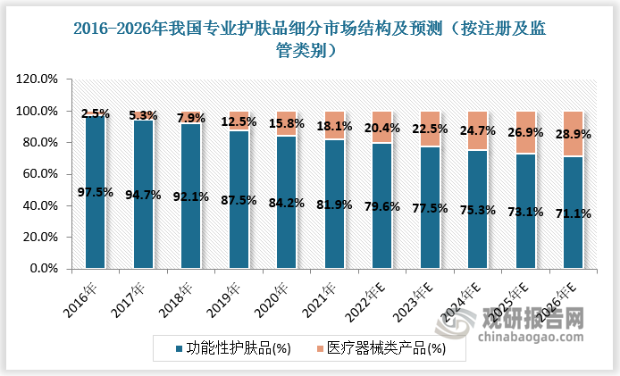 数据来源：观研天下数据中心整理