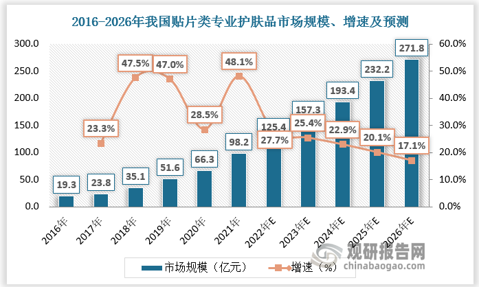 数据来源：观研天下数据中心整理