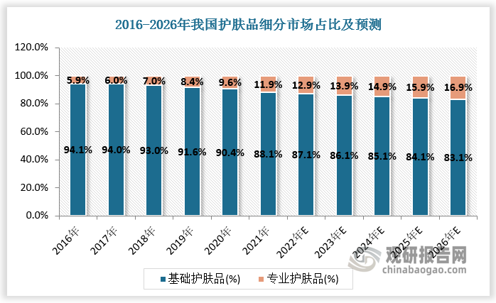 数据来源：观研天下数据中心整理
