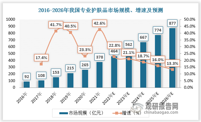 数据来源：观研天下数据中心整理