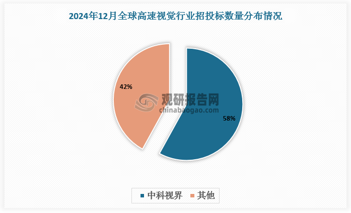 数据来源：观研天下数据中心整理