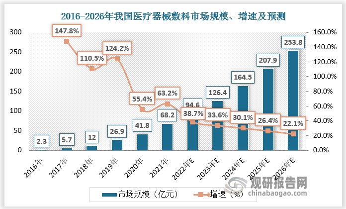 数据来源：观研天下数据中心整理