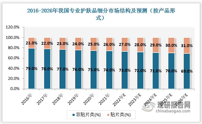 数据来源：观研天下数据中心整理