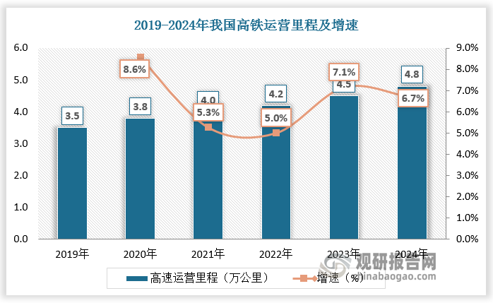 数据来源：观研天下数据中心整理