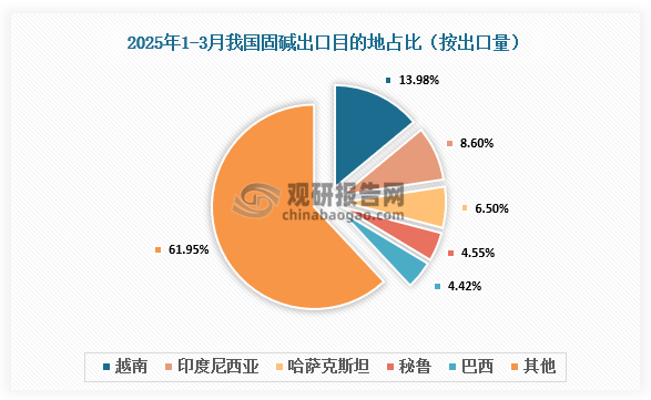数据来源：氯碱化工信息网、观研天下整理