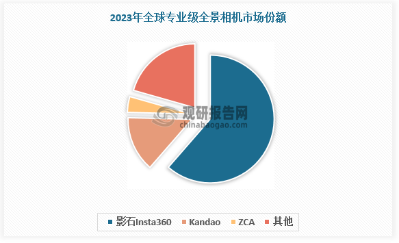 数据来源：观研天下数据中心整理