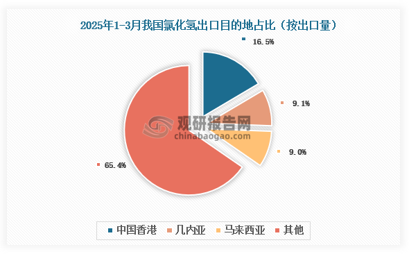 数据来源：氯碱化工信息网、观研天下整理