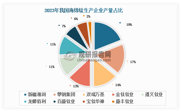 数据来源：公开资料、观研天下整理