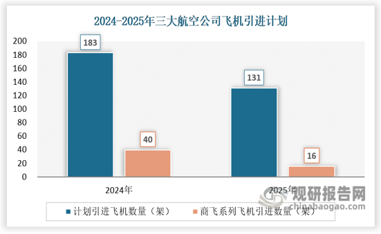 数据来源：公司年报，观研天下数据中心整理