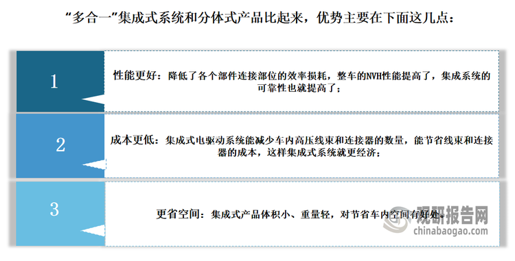 与此同时，随着新能源汽车电驱动系统从最开始的“结构集成”朝着“深度系统集成”发展，集成化的“多合一”总成产品成了主流趋势。据了解，以前动力系统里的电机、电控、电源大多是分开单独购买的，然后按照它们的电气、机械结构来集成组装；不过由于新能源汽车零部件的要求在不断提高，“多合一”总成产品经过巧妙设计把电机、电控、减速器、电源“深度集成”起来，这样就减少了部件之间的连接器、冷却组件、高压线束这些东西。总体来看，“多合一”集成式系统和分体式产品比起来，优势主要在下面这几点：