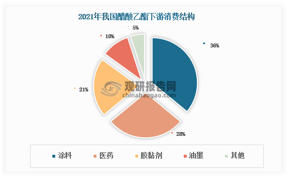 资料来源：观研天下整理