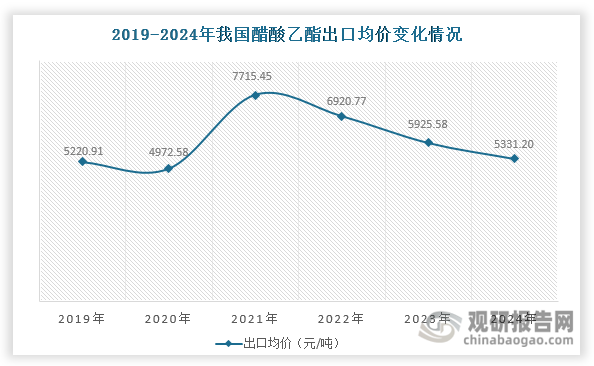 数据来源：海关总署、观研天下整理