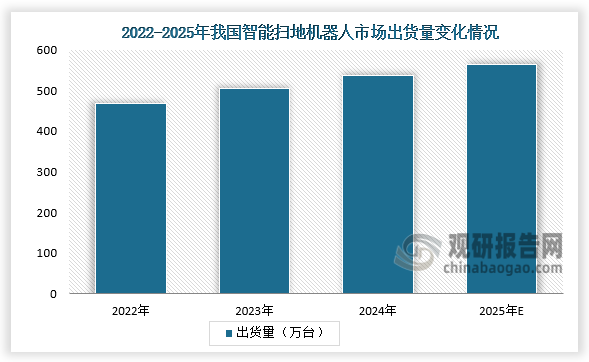 国内出货量来看，近三年我国智能扫地机器人市场出货量持续增加。2024年我国智能扫地机器人市场出货538.9万台，同比增长6.7%；预计2025年出货量将达到560万台。