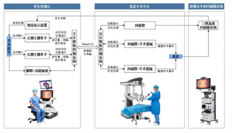 <strong>腔镜机器人工作示意图</strong>