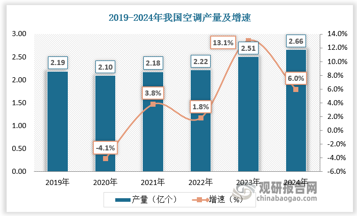 数据来源：观研天下数据中心整理