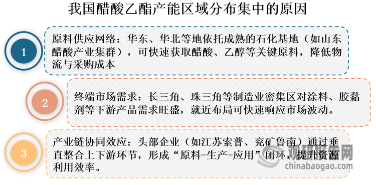 数据来源：卓创、观研天下整理