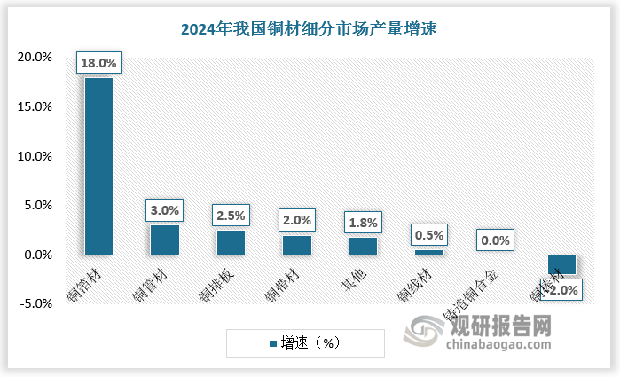 数据来源：观研天下数据中心整理