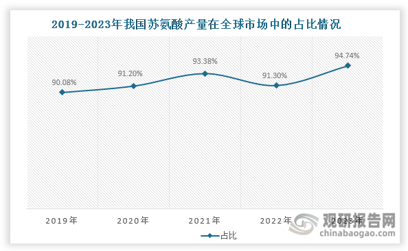 数据来源：观研天下整理