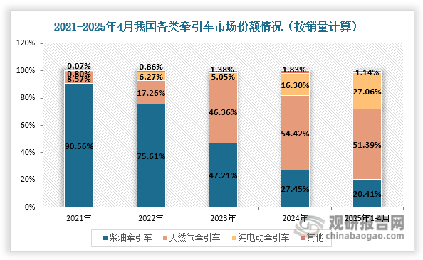 资料来源：公开资料、观研天下整理